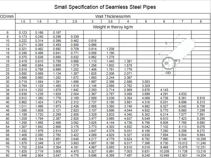 Seamless Steel Tube Specification CHANGZHOU RAYMOND STEEL TUBE CO.,LTD